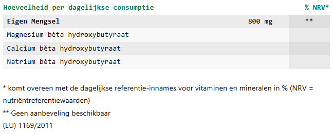Vital CBD Ingrediënten